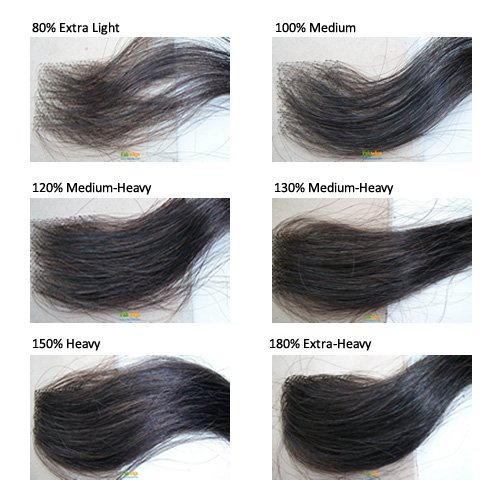 WowLacewigs hair density chart